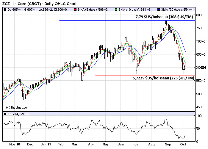 Corn tech LT 7 oct 11